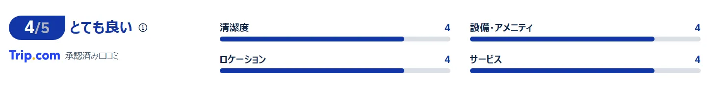 宿泊者の口コミ