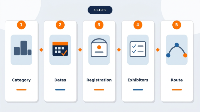 5-step process