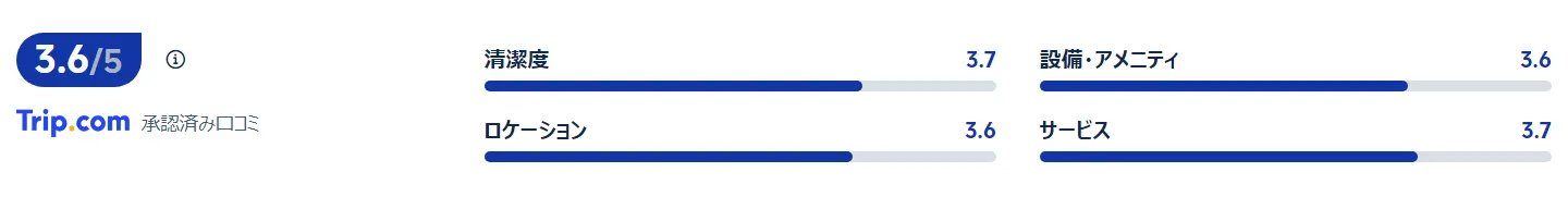 宿泊者の口コミ