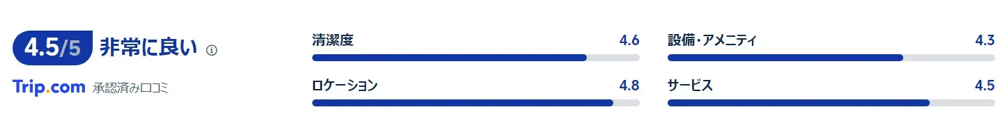 JR九州ホテル ブラッサム博多中央