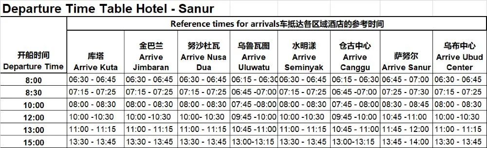 How to Get to Nusa Penida