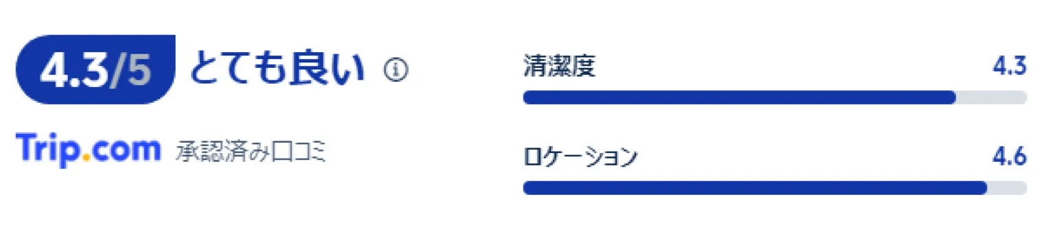 宿泊者の口コミ