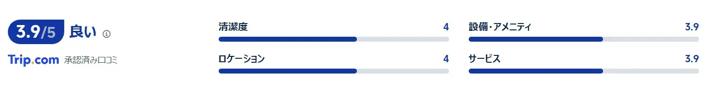 宿泊者の評価・口コミ
