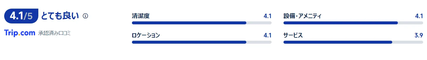 宿泊者の口コミ