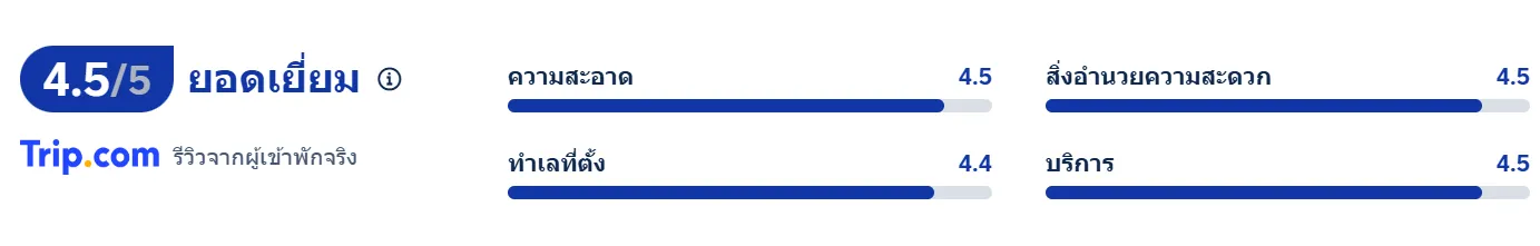 รีวิวจากผู้เข้าพักจริง Trip.com