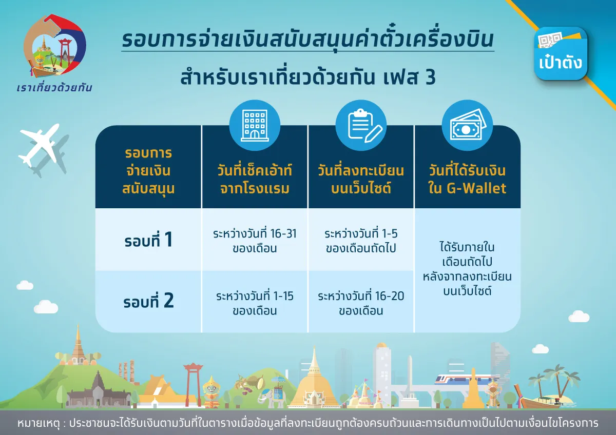 เราเที่ยวด้วยกัน