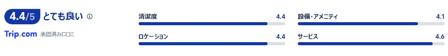 宿泊者の口コミ