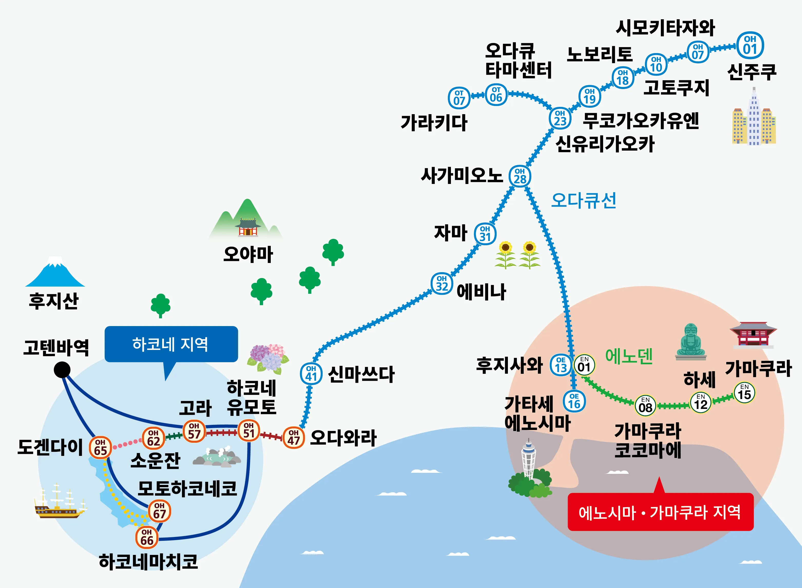 하코네 가마쿠라 패스 이용 가능 지역