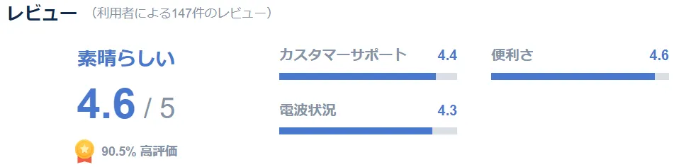 タイ・バンコク用eSIM口コミ