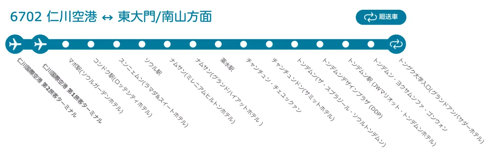 仁川空港 ↔ 東大門/南山方面