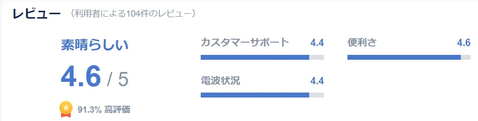 Trip.comの東南アジアeSIM口コミ