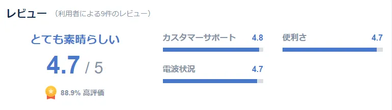オーストラリア用のeSIMを使った人の口コミ