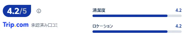 宿泊者の口コミ