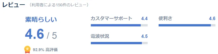 シンガポール用eSIMを1日使った人の口コミ・評判