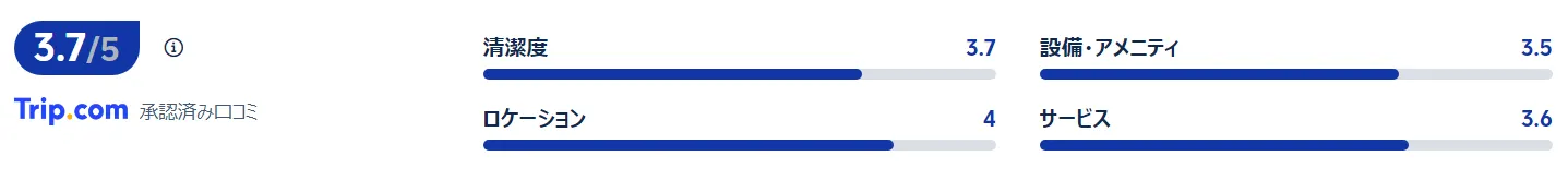 宿泊者の口コミ