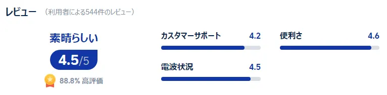 韓国eSIMの口コミ・評判
