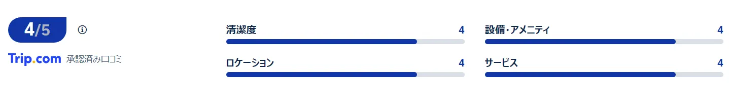 宿泊者の口コミ