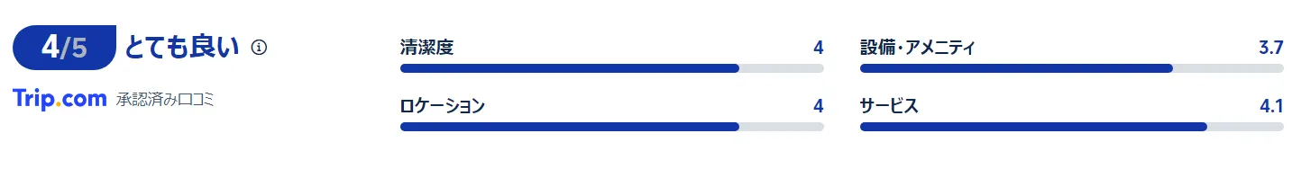 宿泊者の口コミ