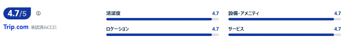 宿泊者の口コミ