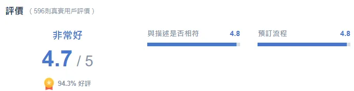 Trip.com提供的東京交通產品廣受好評