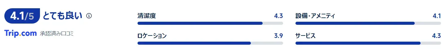 ホテル WBF グランデ博多