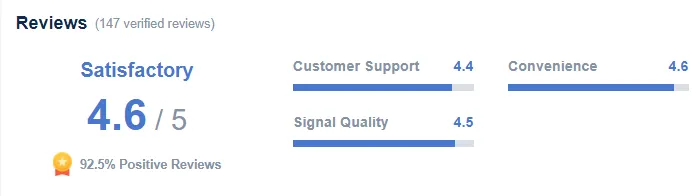 Reviews from users of Trip.com's Singapore eSIM 