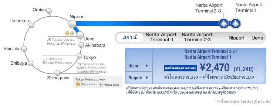 เส้นทางการให้บริการ Keisei Skyliner