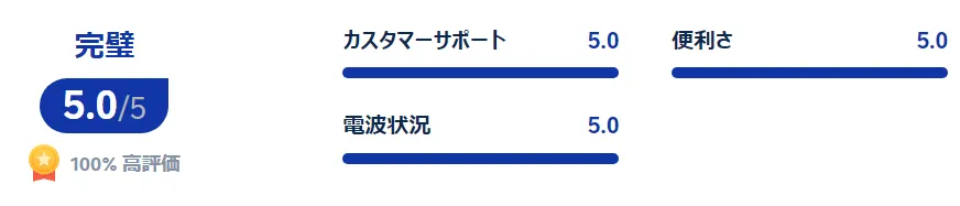利用者の評価