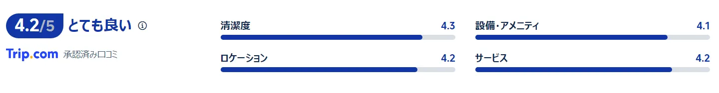 宿泊者の口コミ