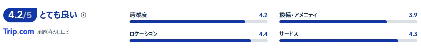 宿泊者の口コミ