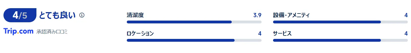 宿泊者の口コミ