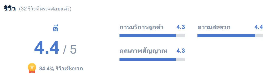 รีวิว จากผู้ใช้ eSim จีน 1 วัน