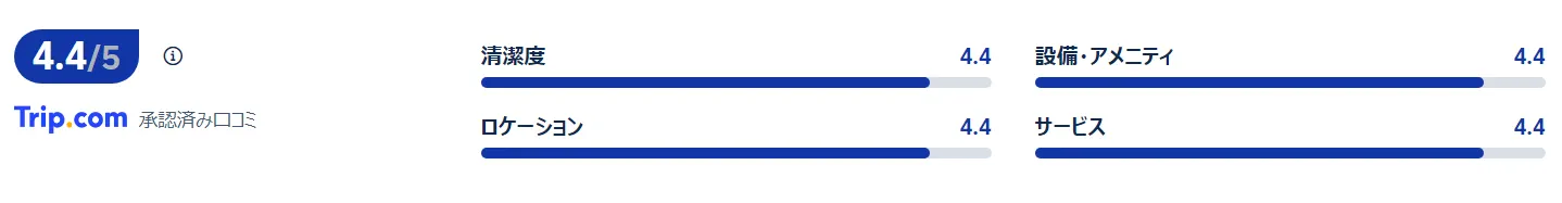 宿泊者の口コミ