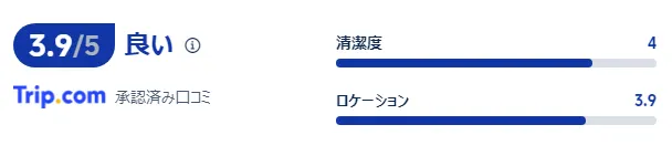 宿泊者の口コミ