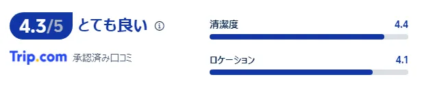 宿泊者の口コミ