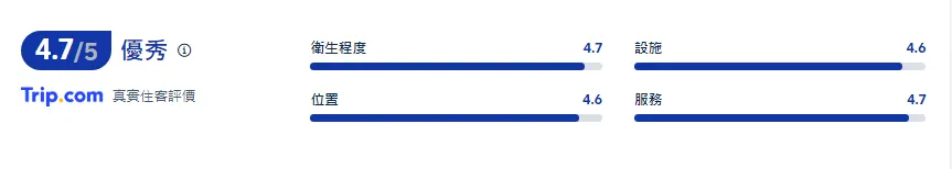 雲品溫泉酒店住客評價