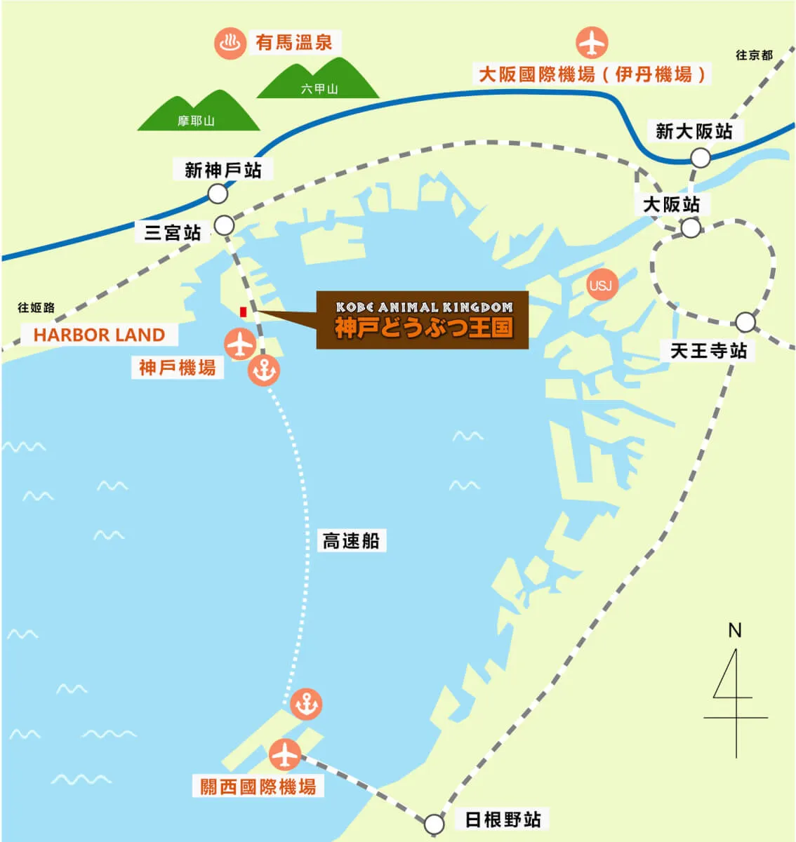 神戶動物王國交通