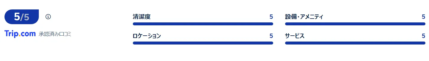 宿泊者の口コミ