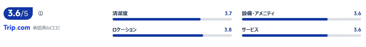 宿泊者の口コミ
