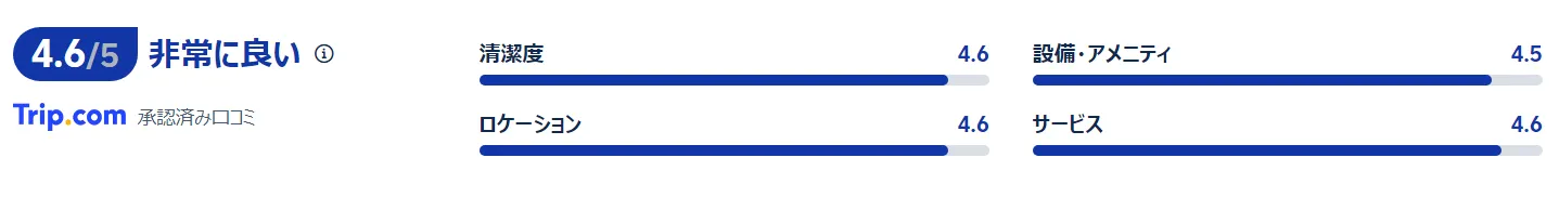 宿泊者の口コミ