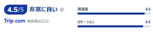 宿泊者の口コミ