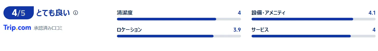 宿泊者の口コミ