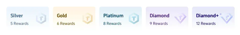 Trip.com Membership Rewards