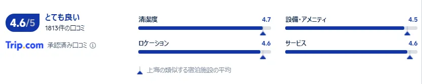 宿泊者の口コミ