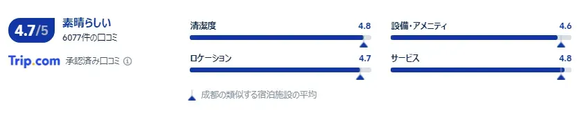 宿泊者の口コミ