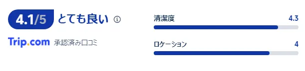 宿泊者の口コミ