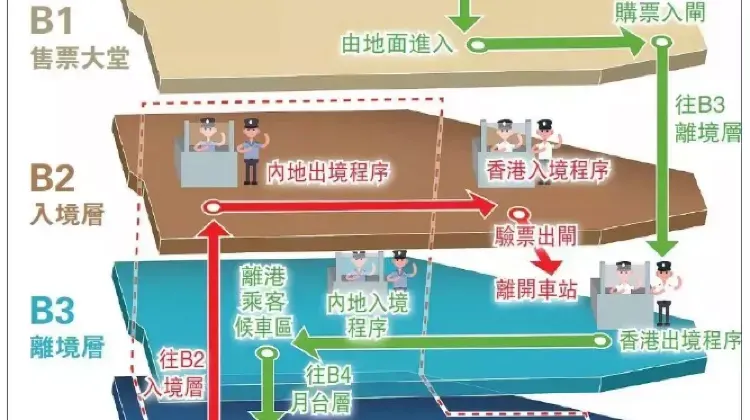 香港西九龍站如何乘車