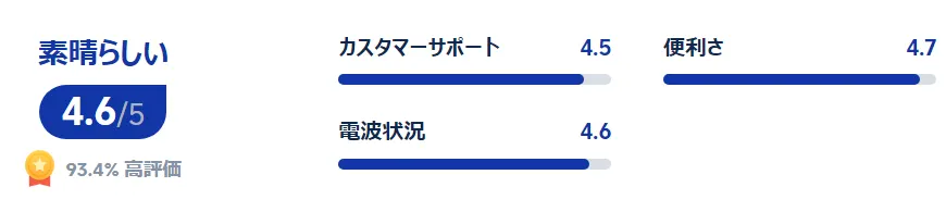 利用者の評価