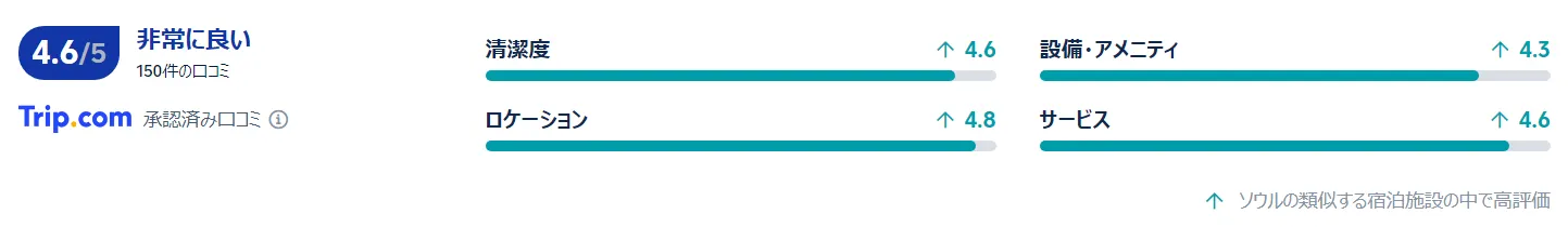 宿泊者の口コミ