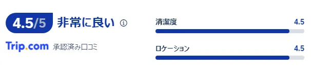 宿泊者の口コミ